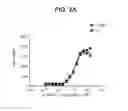 Fig. 05 - Anti-PD-1 antibodies and methods of use thereof