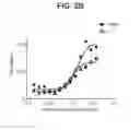 Fig. 06 - Anti-PD-1 antibodies and methods of use thereof