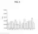 Fig. 07 - Anti-PD-1 antibodies and methods of use thereof