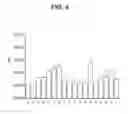 Fig. 08 - Anti-PD-1 antibodies and methods of use thereof
