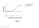 Fig. 07 - Covalent diabodies and uses thereof