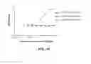 Fig. 12 - Covalent diabodies and uses thereof