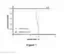 Fig. 15 - Isolated human mesenchymal stem cell expressing a bispecific antibody that binds CD33 and CD3