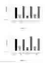 Fig. 07 - ANTI-cMET ANTIBODY