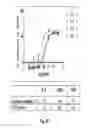 Fig. 16 - Binding molecules specific for HER3 and uses thereof