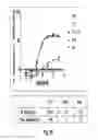 Fig. 21 - Binding molecules specific for HER3 and uses thereof