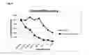 Fig. 05 - Trimeric antigen binding molecules