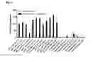 Fig. 06 - Trimeric antigen binding molecules