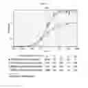 Fig. 05 - Dual-targeting protein binding specifically to DLL4 and VEGF and use thereof