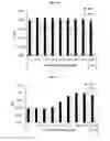 Fig. 12 - Dual-targeting protein binding specifically to DLL4 and VEGF and use thereof