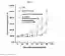 Fig. 14 - Dual-targeting protein binding specifically to DLL4 and VEGF and use thereof
