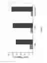 Fig. 11 - Bispecific antibodies and methods for production thereof