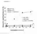 Fig. 12 - Bispecific antibodies and methods for production thereof