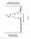 Fig. 16 - Bispecific antibodies and methods for production thereof