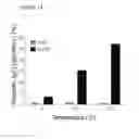 Fig. 19 - Bispecific antibodies and methods for production thereof