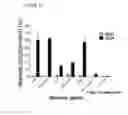 Fig. 20 - Bispecific antibodies and methods for production thereof