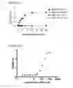 Fig. 21 - Bispecific antibodies and methods for production thereof