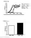 Fig. 22 - Bispecific antibodies and methods for production thereof