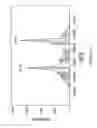 Fig. 23 - Bispecific antibodies and methods for production thereof
