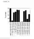 Fig. 26 - Bispecific antibodies and methods for production thereof