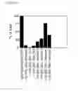 Fig. 27 - Bispecific antibodies and methods for production thereof
