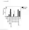 Fig. 30 - Bispecific antibodies and methods for production thereof