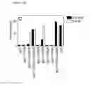 Fig. 31 - Bispecific antibodies and methods for production thereof