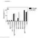 Fig. 34 - Bispecific antibodies and methods for production thereof