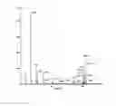 Fig. 09 - Compound containing phenolic hydroxy group, photosensitive composition, composition for resists, resist coating film, curable composition, composition for resist underlayer films, and resist underlayer film