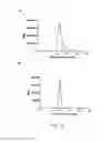 Fig. 11 - Alternating ring-opening metathesis polymerization