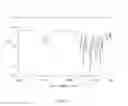 Fig. 03 - Aromatic tetrafunctional vinylbenzyl resin composition and use thereof
