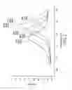 Fig. 03 - Poly(vinyl acetal) resin compositions, layers and interlayers having enhanced properties