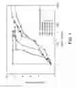 Fig. 02 - Polythioether sealants with extended working time