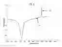Fig. 03 - Ceramic particles and process for making the same