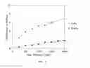 Fig. 08 - Methods, apparatuses, and systems for cell and tissue culture