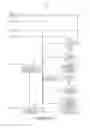 Fig. 13 - ANALYSIS AND SCREENING OF POLY-FUNCTIONAL SECRETION PROFILES