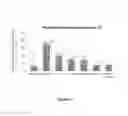 Fig. 05 - Reducing the immunogenicity of allografts