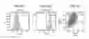 Fig. 12 - Differentiation of human pluripotent stem cells
