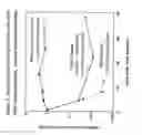 Fig. 13 - PEG-urate oxidase conjugates and use thereof