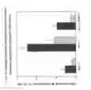 Fig. 16 - PEG-urate oxidase conjugates and use thereof