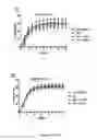 Fig. 24 - Truncated Constructs of RIPK3 and Related Uses