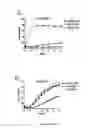 Fig. 27 - Truncated Constructs of RIPK3 and Related Uses