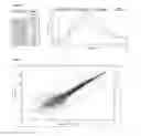 Fig. 08 - RECOMBINANT REVERSE TRANSCRIPTASES