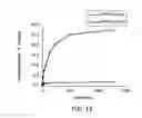 Fig. 14 - Mutant endonuclease V enzymes and applications thereof