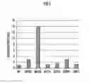 Fig. 03 - Method for producing highly active cellobiohydrolase and highly active cellobiohydrolase