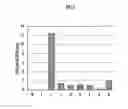 Fig. 04 - Method for producing highly active cellobiohydrolase and highly active cellobiohydrolase