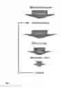 Fig. 02 - Mevalonate diphosphate decarboxylase variants