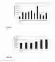 Fig. 04 - Mevalonate diphosphate decarboxylase variants