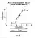 Fig. 04 - Parkin ligase activation methods and compositions