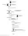 Fig. 03 - Recombinant microorganisms exhibiting increased flux through a fermentation pathway